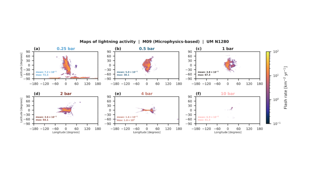 Lightning Activity On A Tidally Locked Terrestrial Exoplanet In Storm-resolving Simulations For A Range Of Surface Pressures