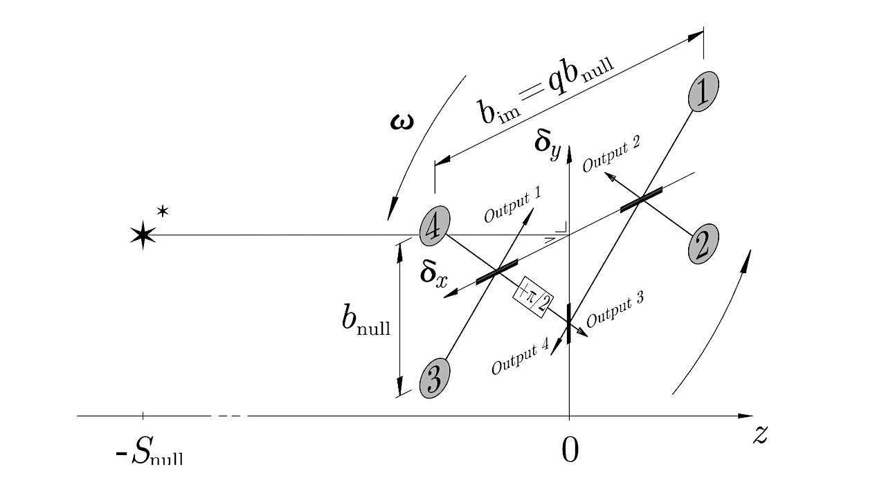 Photobombing For The Large Interferometer For Exoplanets (LIFE)