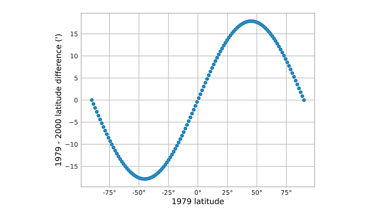 Planetary World Coordinate System in Astropy