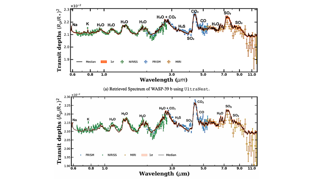 A Next-Generation Exoplanet Atmospheric Retrieval Framework for Transmission Spectroscopy (NEXOTRANS): Comparative Characterization for WASP-39 b Using JWST NIRISS, NIRSpec PRISM, and MIRI Observations