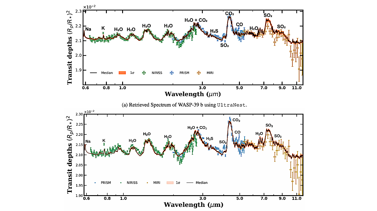A Next-Generation Exoplanet Atmospheric Retrieval Framework for Transmission Spectroscopy (NEXOTRANS): Comparative Characterization for WASP-39 b Using JWST NIRISS, NIRSpec PRISM, and MIRI Observations
