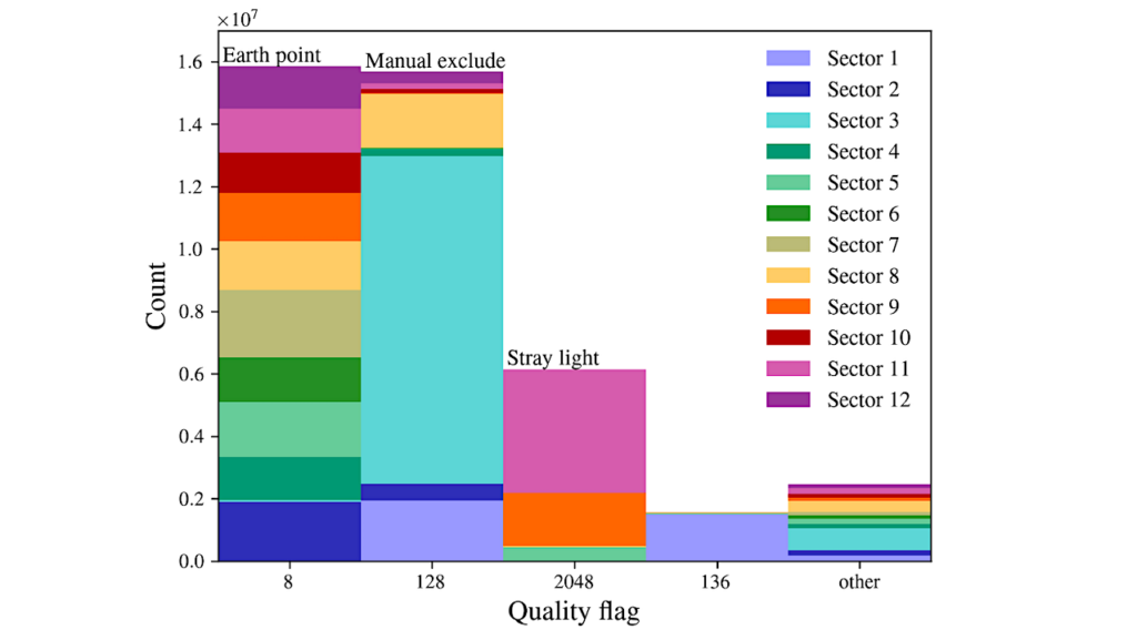 A Search for Exoplanet Candidates in TESS 2-min Light Curves using Joint Bayesian Detection