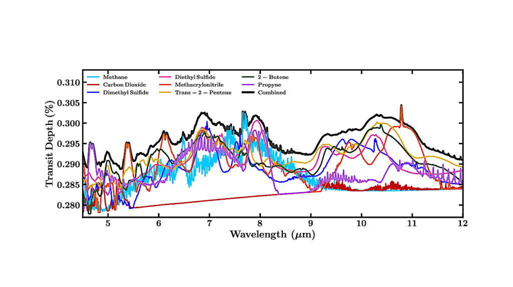 A Systematic Search for Trace Molecules in Exoplanet K2-18 b