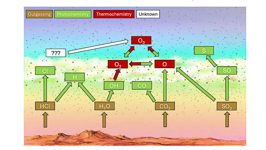 Abiotic Ozone In The Observable Atmospheres Of Venus And Venus-like Exoplanets