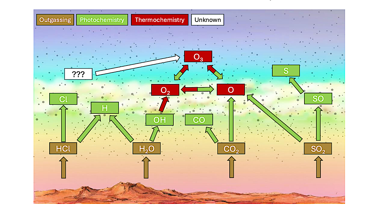 Abiotic Ozone In The Observable Atmospheres Of Venus And Venus-like Exoplanets
