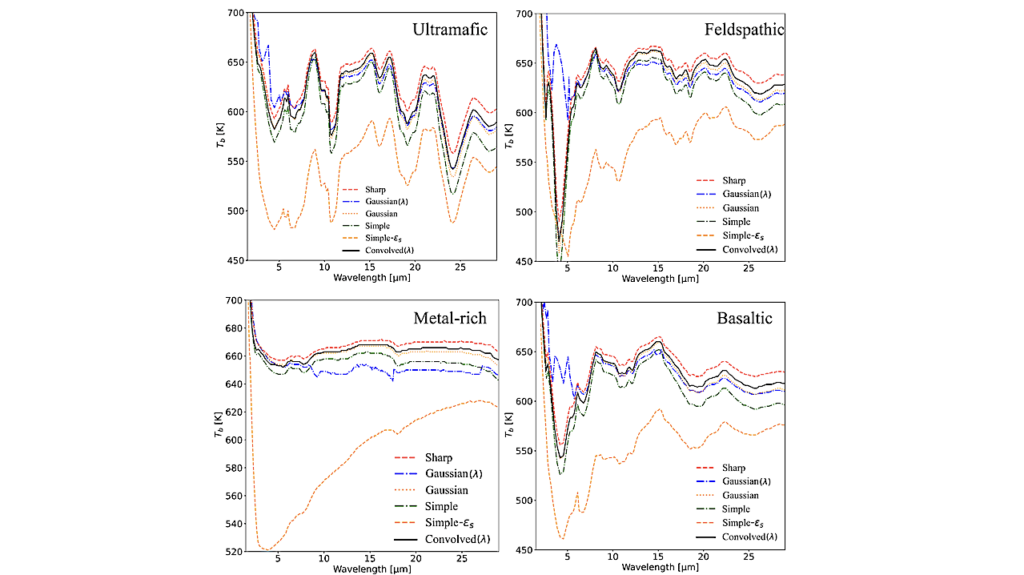 An Analytical Model of Wavelength-dependent Opposition Surge in Emittance and Reflectance Spectroscopy of Airless Rocky Exoplanets