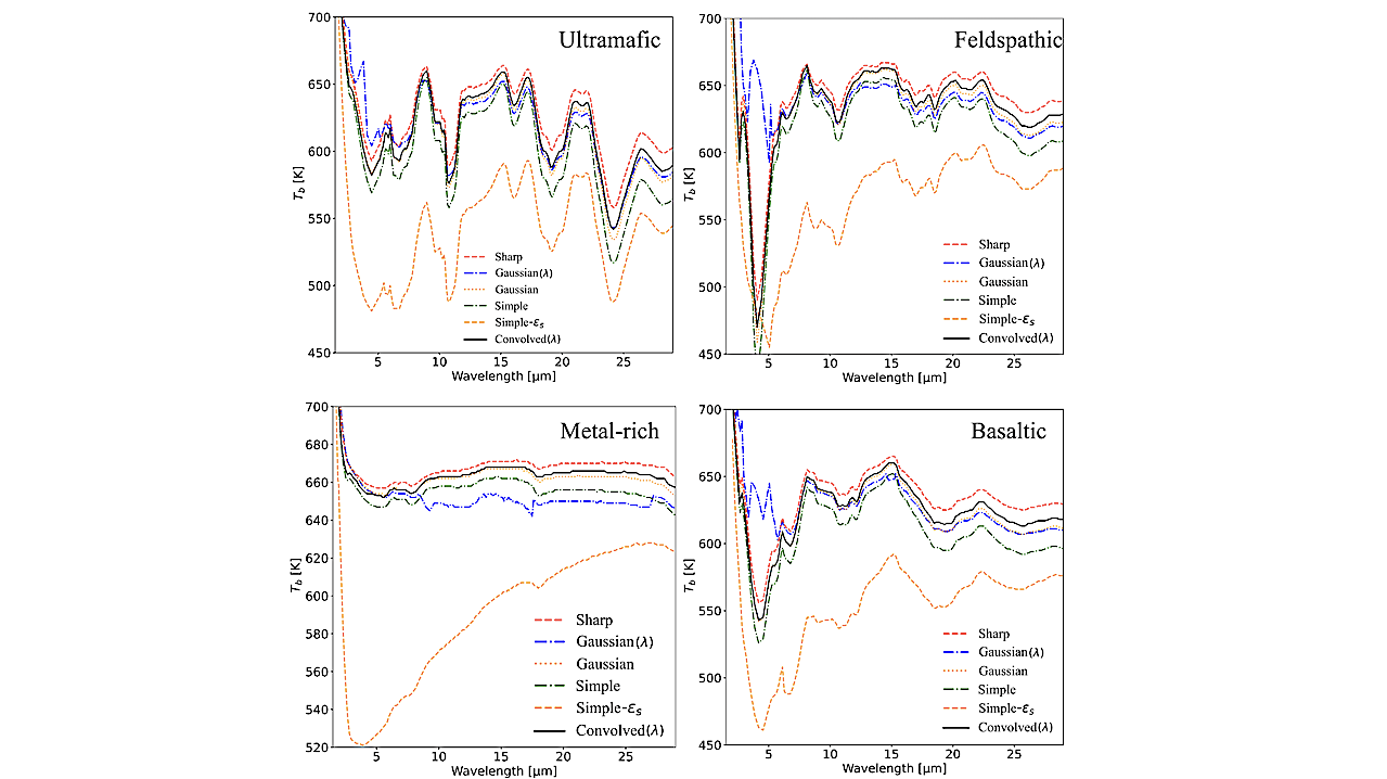 An Analytical Model of Wavelength-dependent Opposition Surge in Emittance and Reflectance Spectroscopy of Airless Rocky Exoplanets