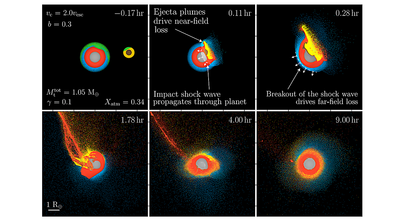 Atmospheric Loss During Giant Impacts: Mechanisms And Scaling Of Near- And Far-field Loss