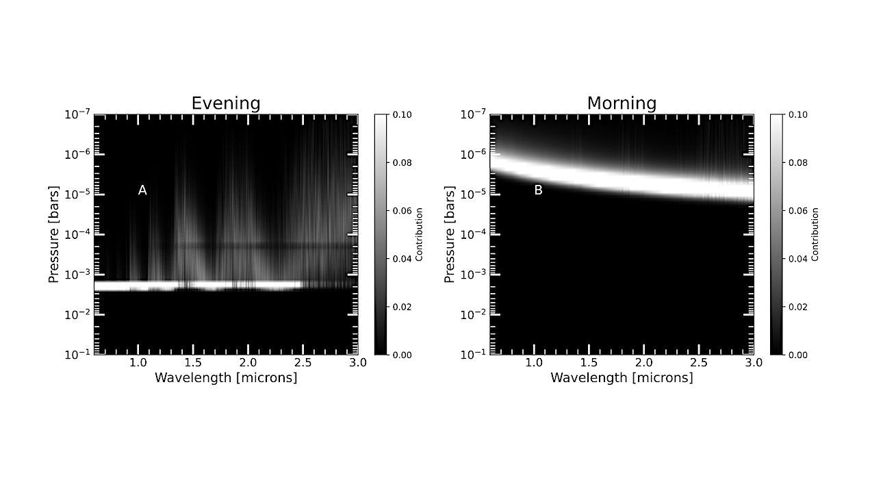 Cloudy Mornings And Clear Evenings On Giant Extrasolar World WASP-94A b