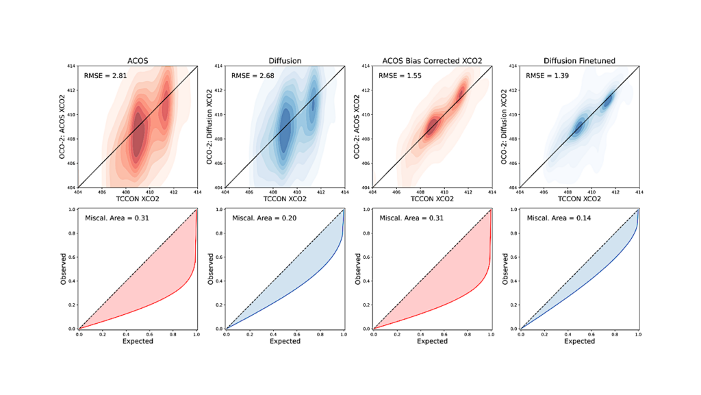 Conditional Diffusion-Based Retrieval of Atmospheric CO2 From Earth Observing Spectroscopy