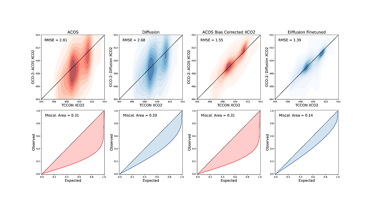 Conditional Diffusion-Based Retrieval of Atmospheric CO2 From Earth Observing Spectroscopy