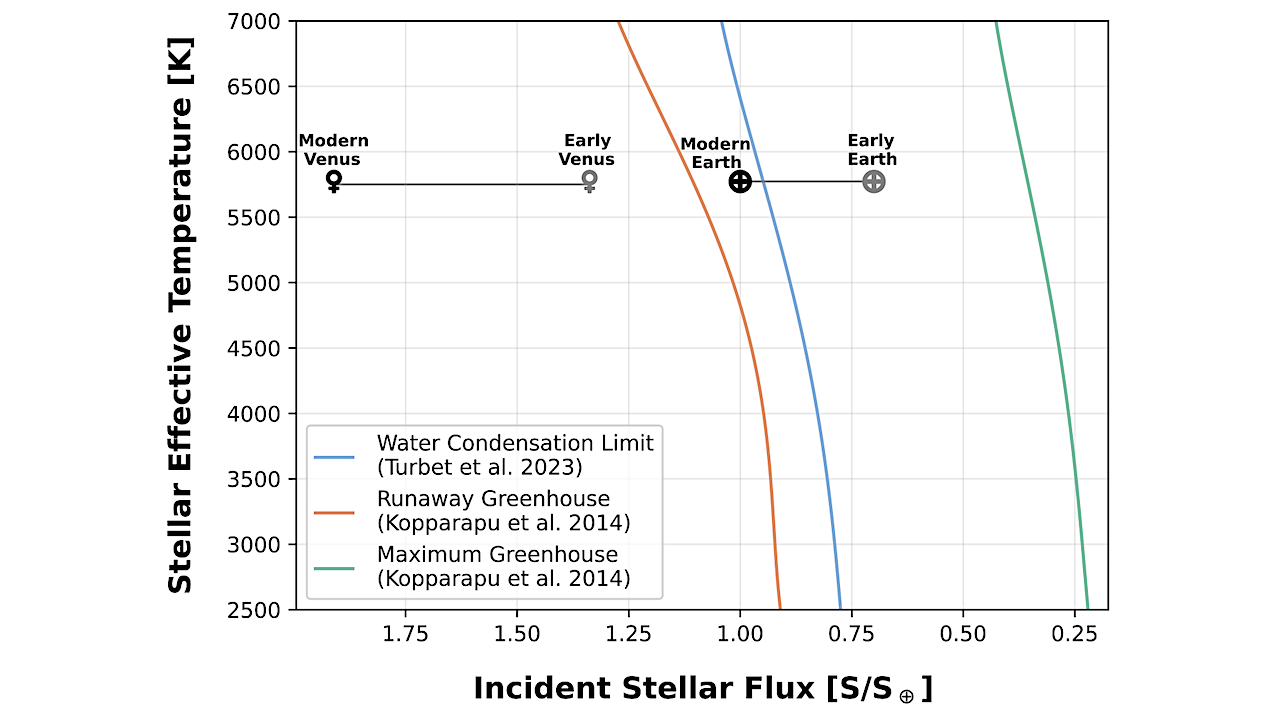Continuous Habitable Zone Metric for Prioritizing Habitable Worlds Observatory Targets