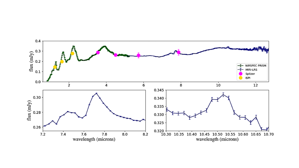 Detection Of Hydrocarbons In The Disk Around An Actively-Accreting Planetary-Mass Object