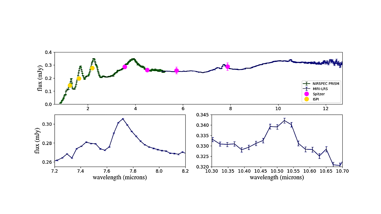 Detection Of Hydrocarbons In The Disk Around An Actively-Accreting Planetary-Mass Object