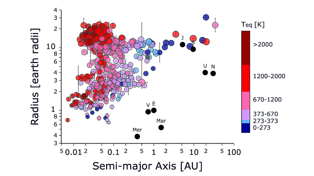 Diversity Of Exoplanets