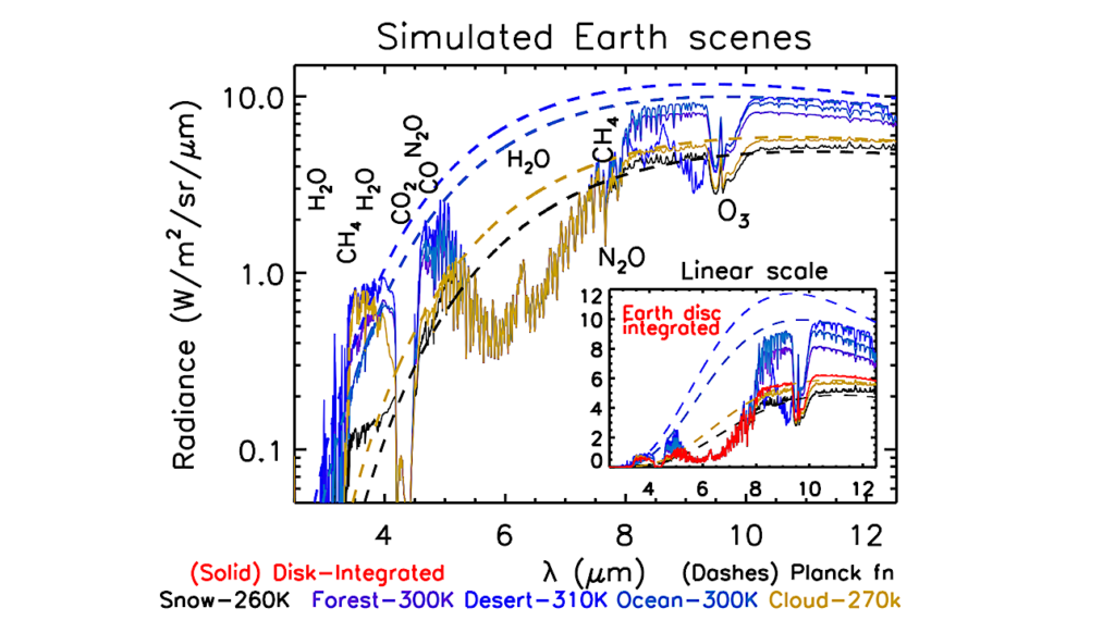 EarthShine: Observing Our World as an Exoplanet from the Surface of the Moon