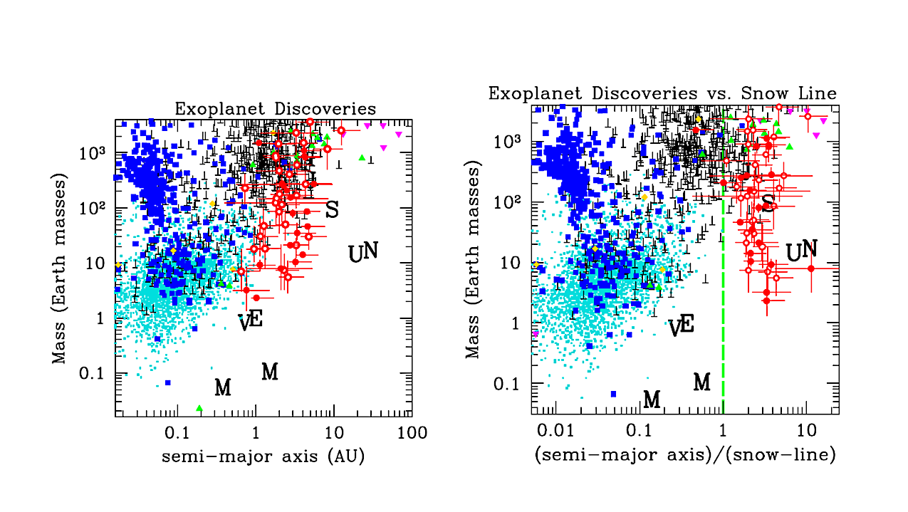 Exoplanet Detection With Microlensing