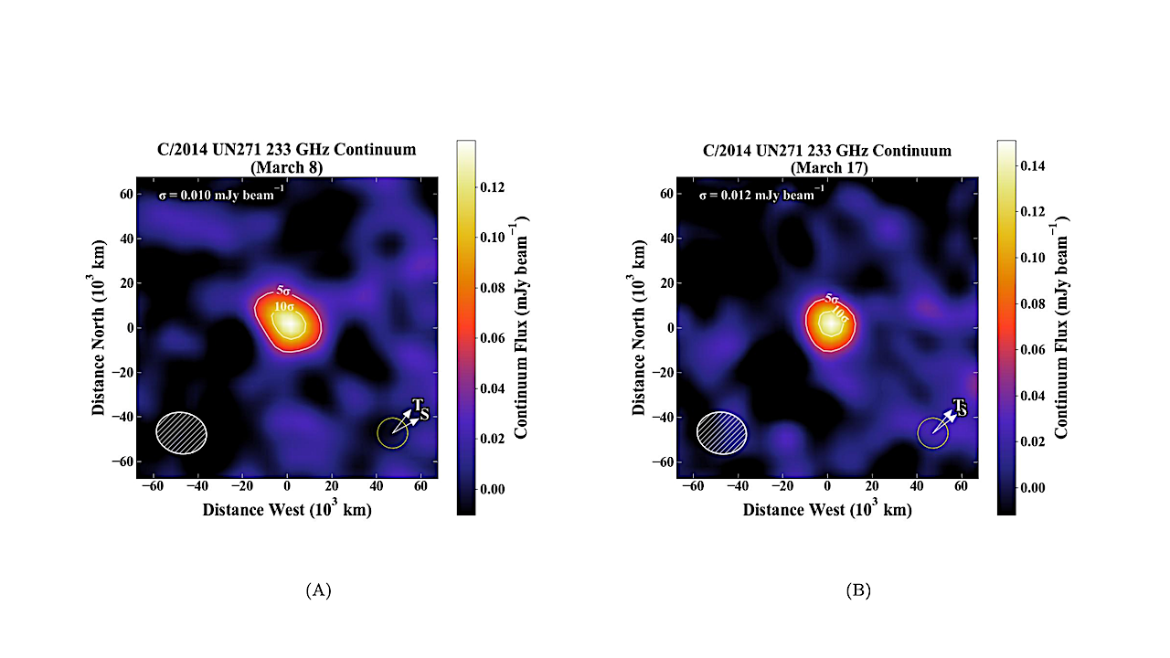 First Detection of Molecular Activity in the Largest Known Oort Cloud Comet: ALMA Imaging of C/2014 UN271 (Bernardinelli-Bernstein) At 16.6 au From The Sun
