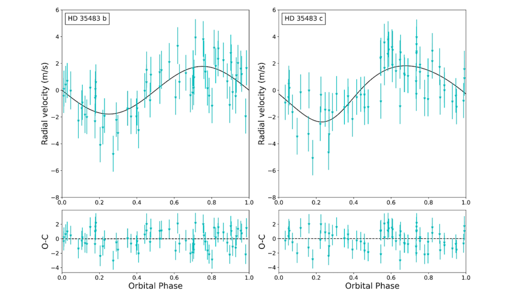 HD 35843: A Sun-like Star Hosting A Long Period Sub-Neptune And Inner Super-Earth