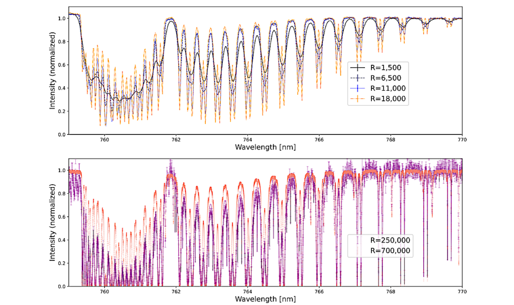 Instrumentation Prospects For Rocky Exoplanet Atmospheres Studies With High Resolution Spectroscopy