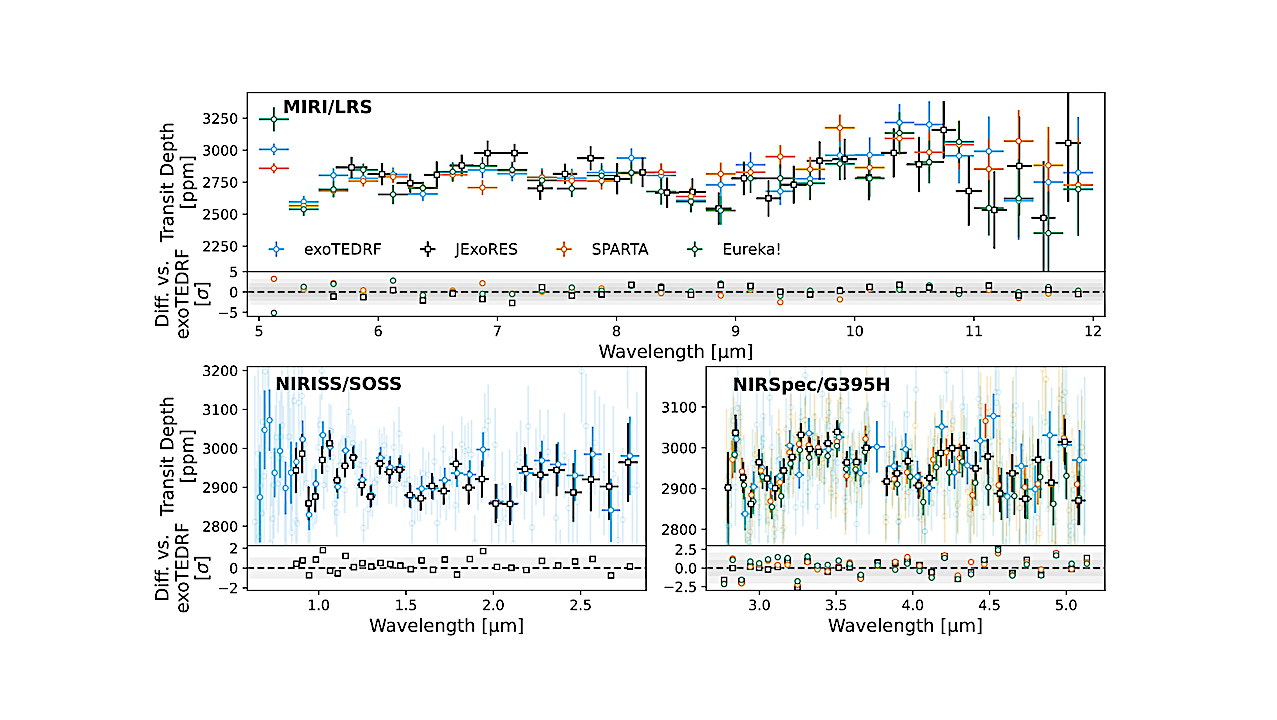 Insufficient Evidence For DMS And DMDS In The Atmosphere Of K2-18 b