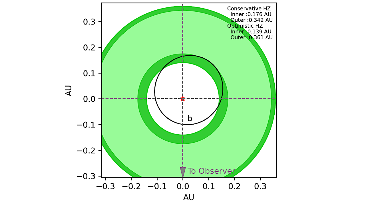 Interior And Climate Modeling of the Venus Zone Planet TOI-2285 b