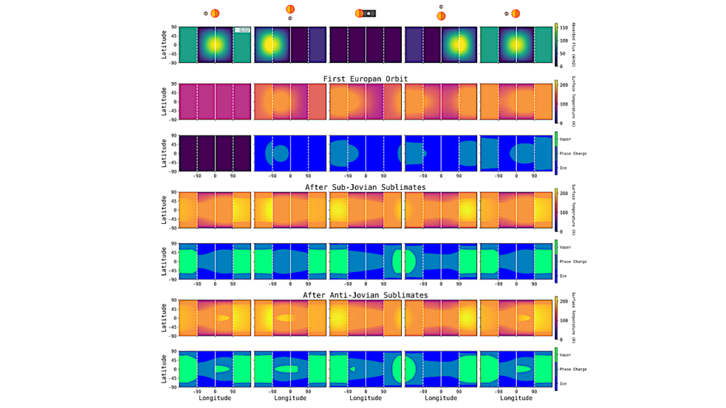 Life After Death: Europa In The Evolving Habitable Zone Of A Red Sun
