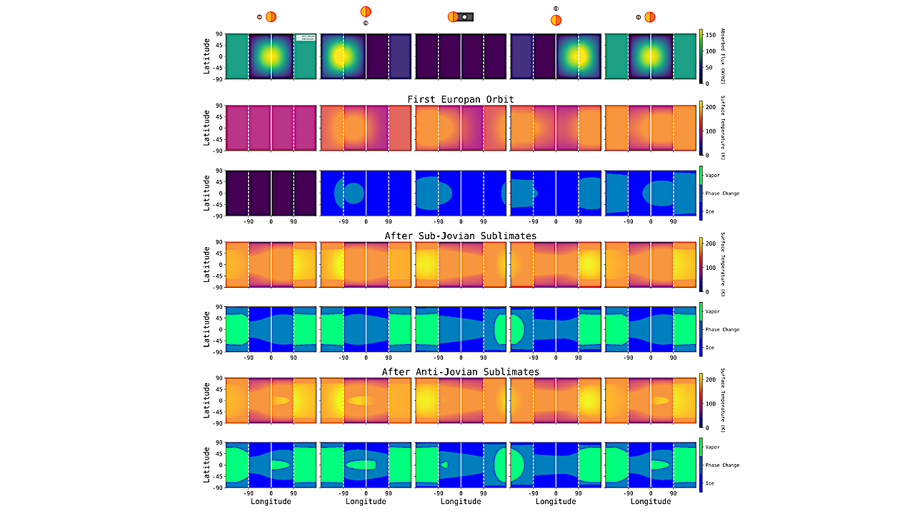 Life After Death: Europa In The Evolving Habitable Zone Of A Red Sun