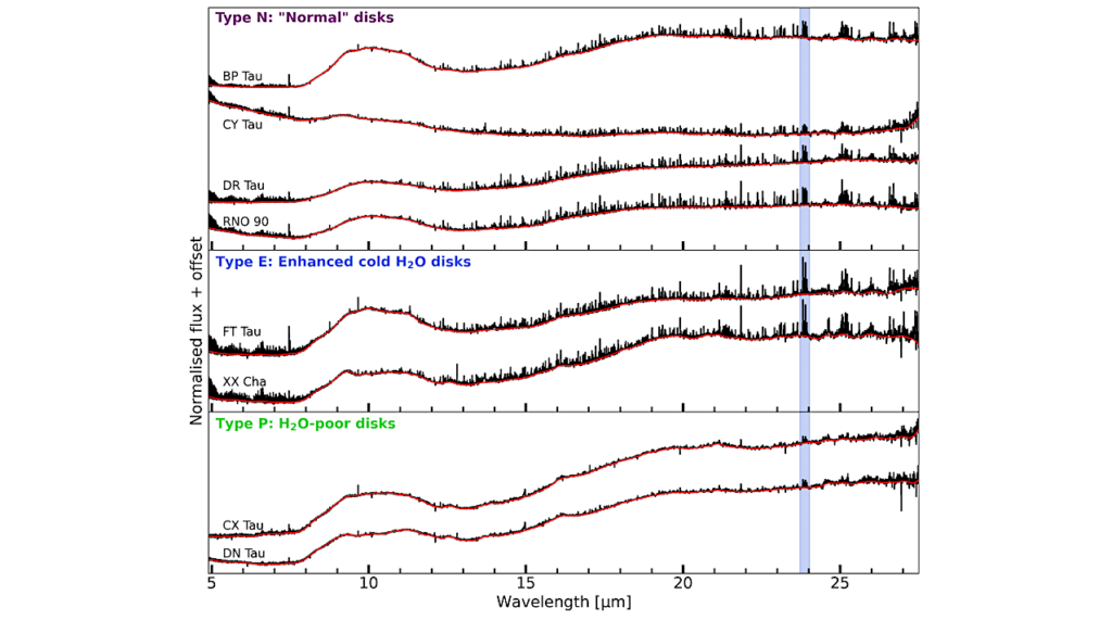 MINDS. Water Reservoirs of Compact Planet-forming Dust Disk: A Diversity of H2O Distributions