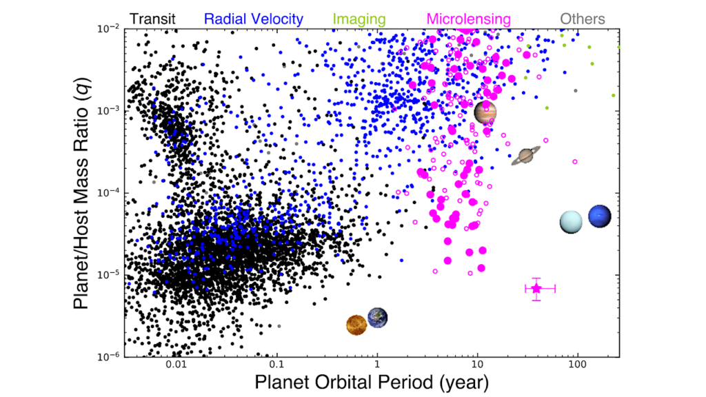 Microlensing Events Indicate That Super-Earth Exoplanets Are Common In Jupiter-like Orbits