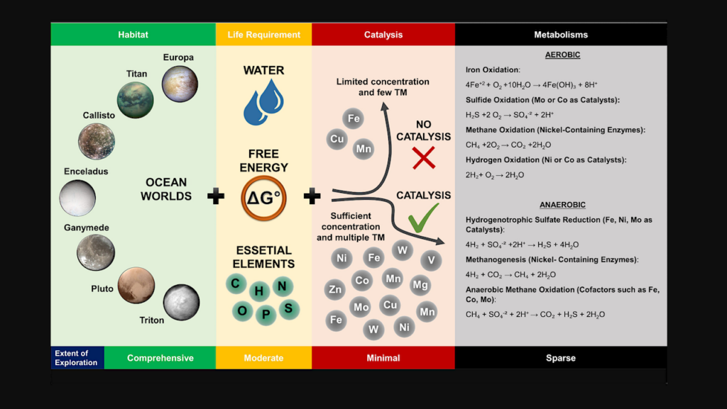 Plume Particle Ejecta Can Trace Habitat-forming Gradients in Ocean Worlds: Insights from Planet Earth Geochemistry