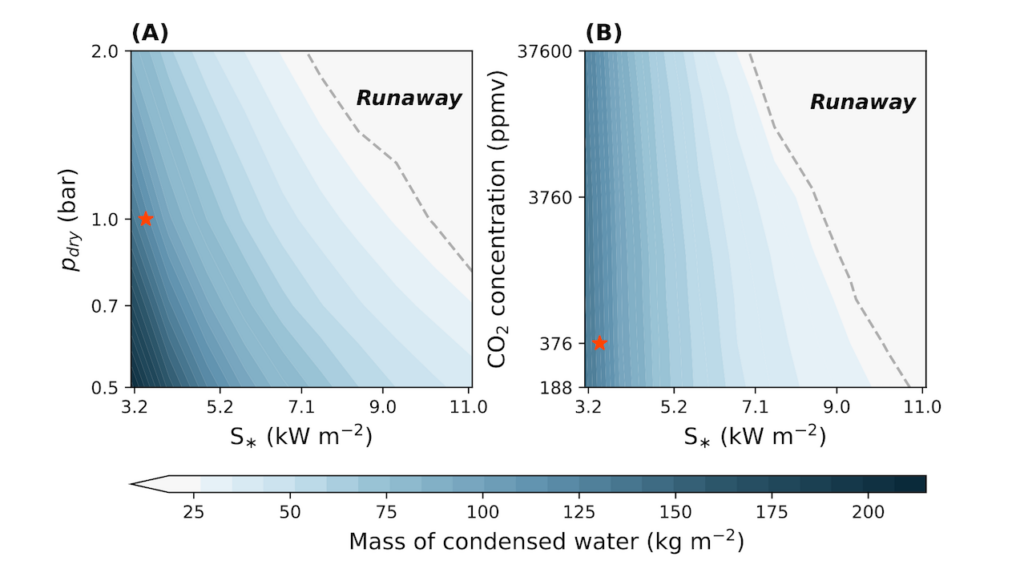Retention Of Surface Water On Tidally Locked Rocky Planets In The Venus Zone Around M Dwarfs