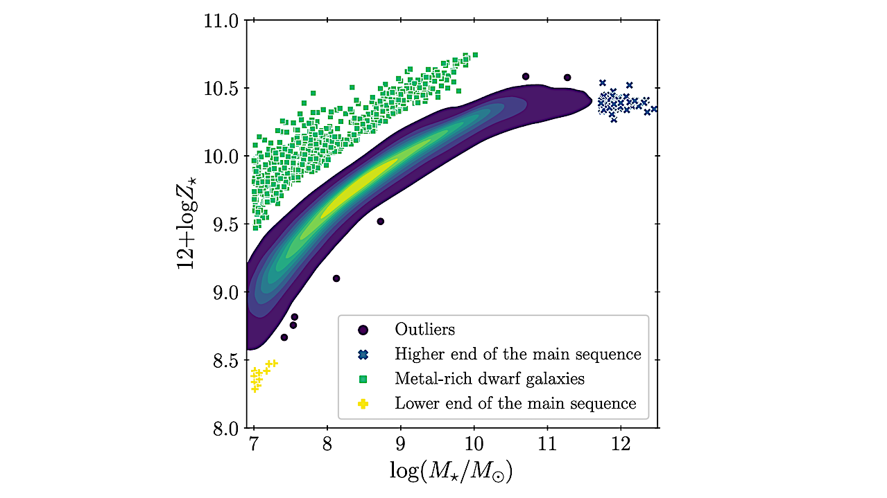 Revisiting The Bimodality Of Galactic Habitability In IllustrisTNG