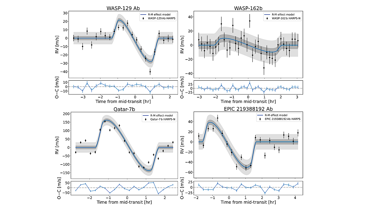 Ten Aligned Orbits: Planet Migration in the Era of JWST and Ariel