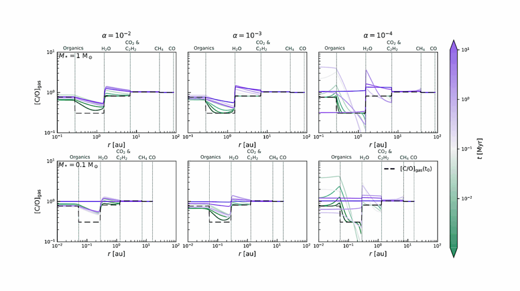 Ten Aligned Orbits: Planet Migration in the Era of JWST and Ariel