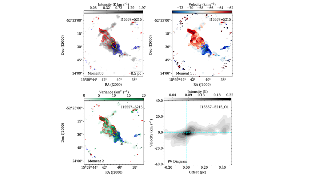 The ALMA-ATOMS Survey: Exploring Protostellar Outflows In HC3N