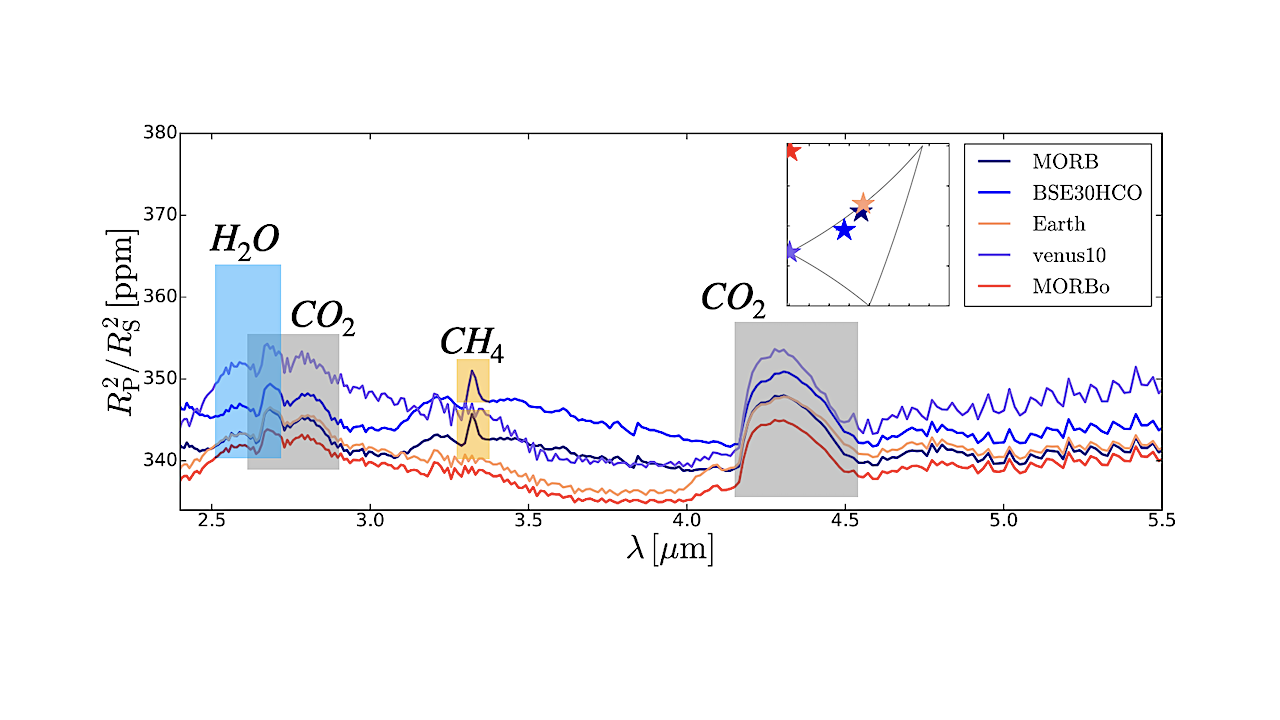 The Atmospheres Of Rocky Exoplanets III. Using Atmospheric Spectra To Constrain Surface Rock Composition
