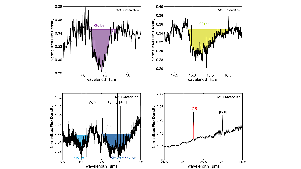 The Spatial Distribution of CH4 and CO2 Ice Around Protostars IRAS 16253-2429 and IRAS 23385+6053