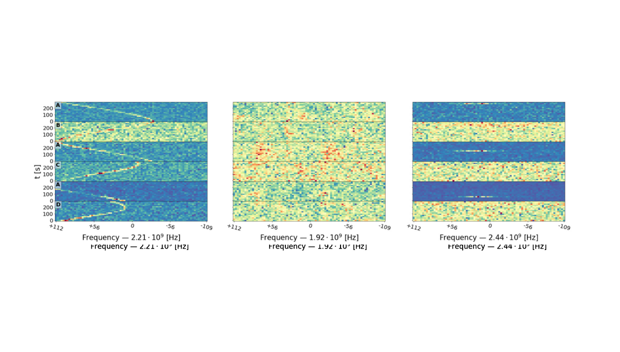 Using Anomaly Detection To Search For Technosignatures In Breakthrough Listen Observations