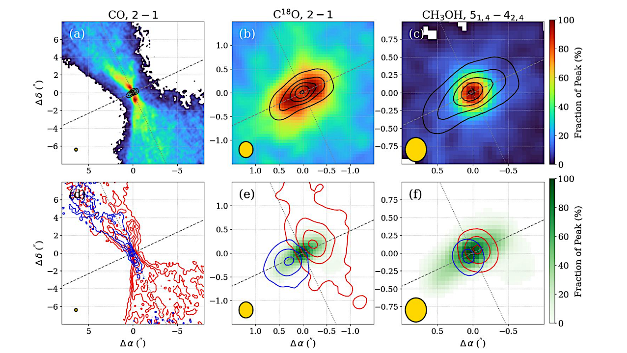 ALMASOP. A Rotating Feature Rich in Complex Organic Molecules in a Protostellar Core