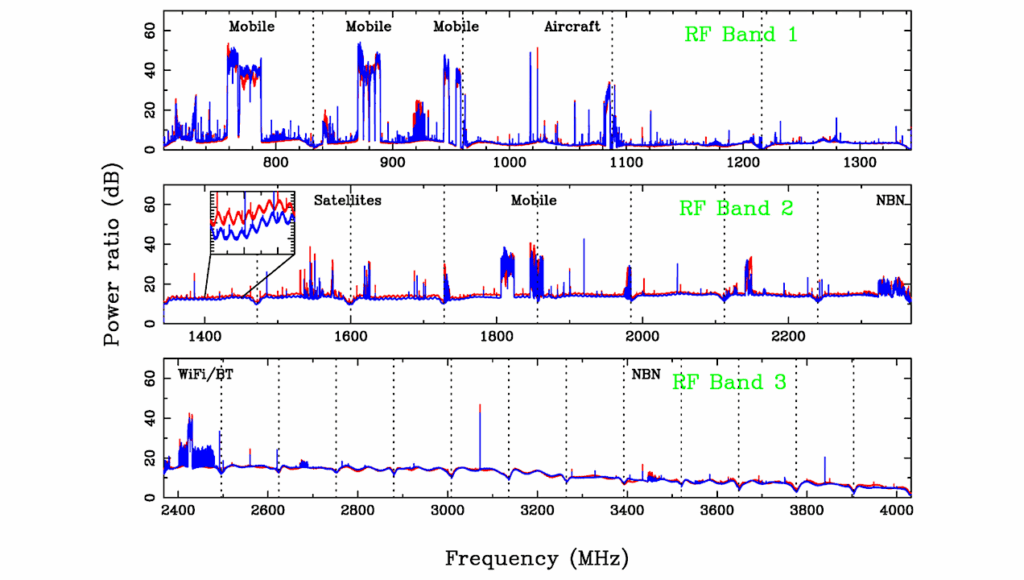 Breakthrough Listen: A Technosignature Search Around 27 Eclipsing Exoplanets Selected from the Transiting Exoplanet Survey Satellite Catalogue