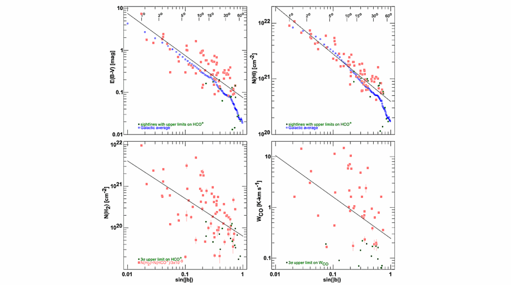 CO, CS, HCO, HCO+, C2H, And HCN In The Diffuse Interstellar Medium