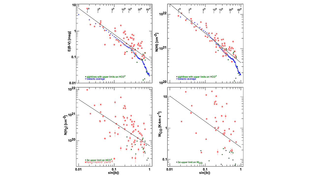 CO, CS, HCO, HCO+, C2H, And HCN In The Diffuse Interstellar Medium