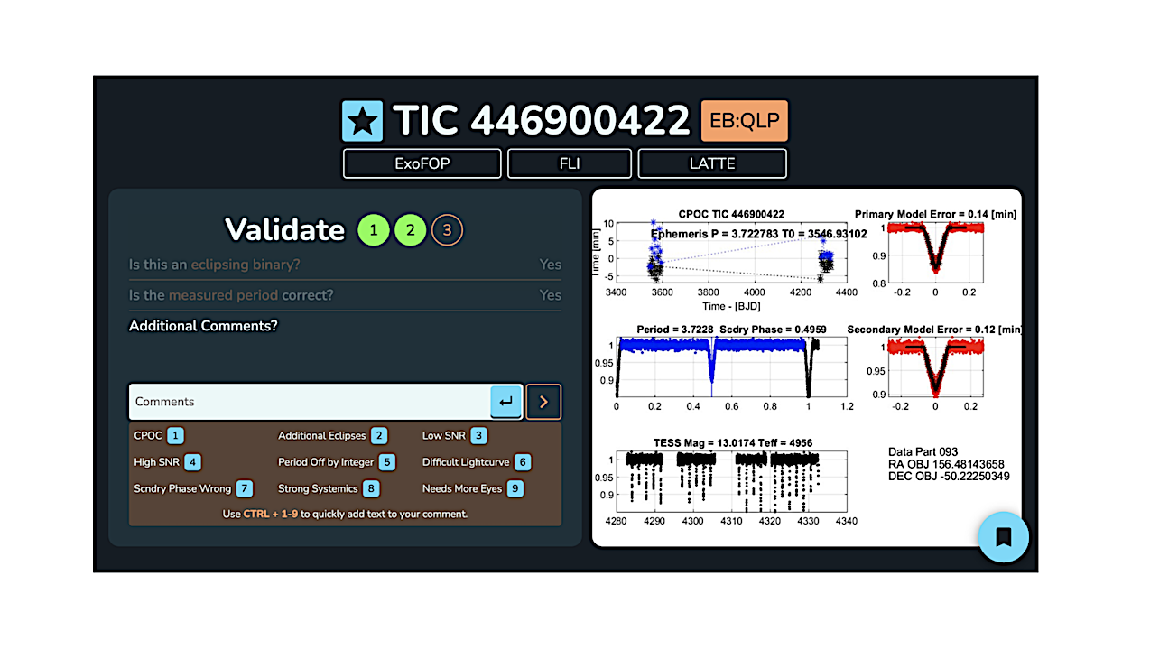 Citizen Science: The TESS Ten Thousand Catalog