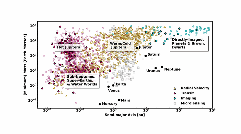 Connecting Planetary Composition With Formation: A New Paradigm Emerges