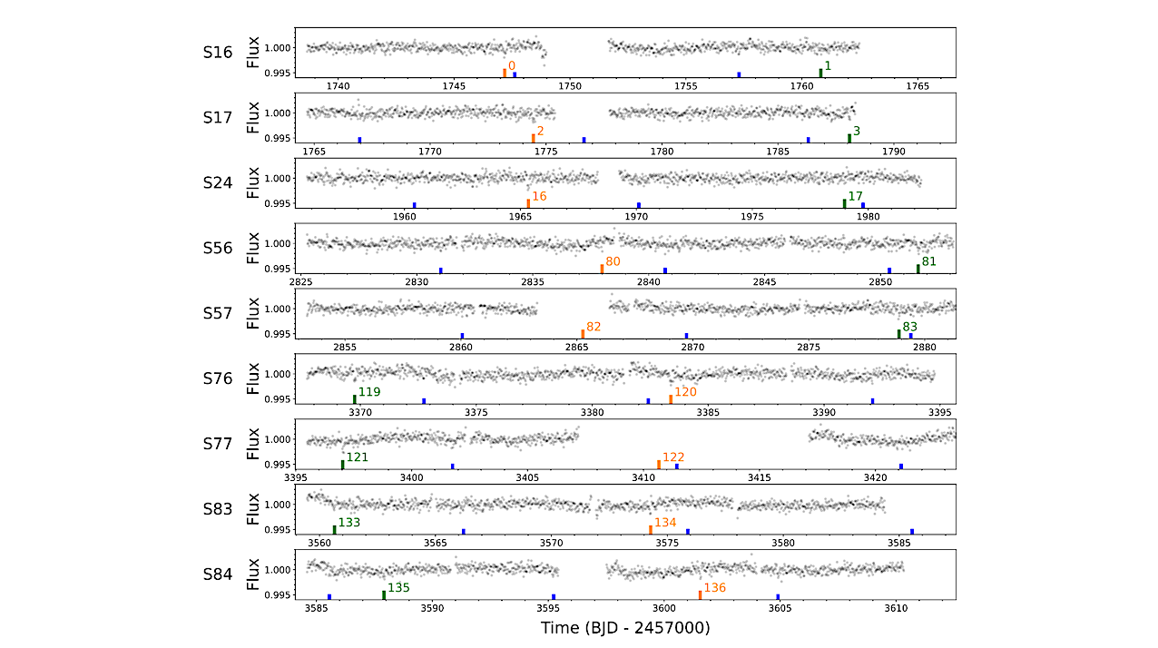 Hidden Transits: TOI-2285 b is a Warmer sub-Neptune Likely with a Super-Earth Companion