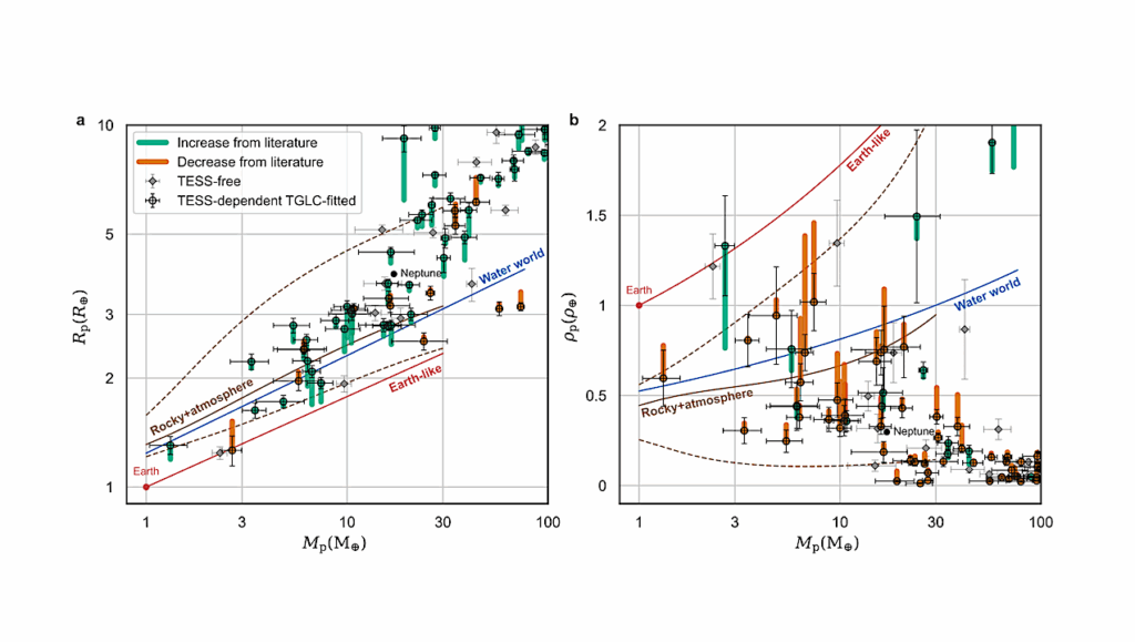 Hundreds Of TESS Exoplanets Might Be Larger Than We Thought