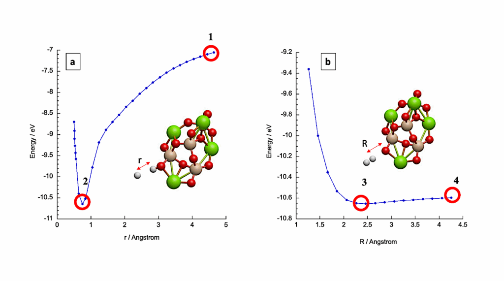 Hydroxylated Mg-rich Amorphous Silicates as Catalysts for Molecular Hydrogen Formation in the Interstellar Medium