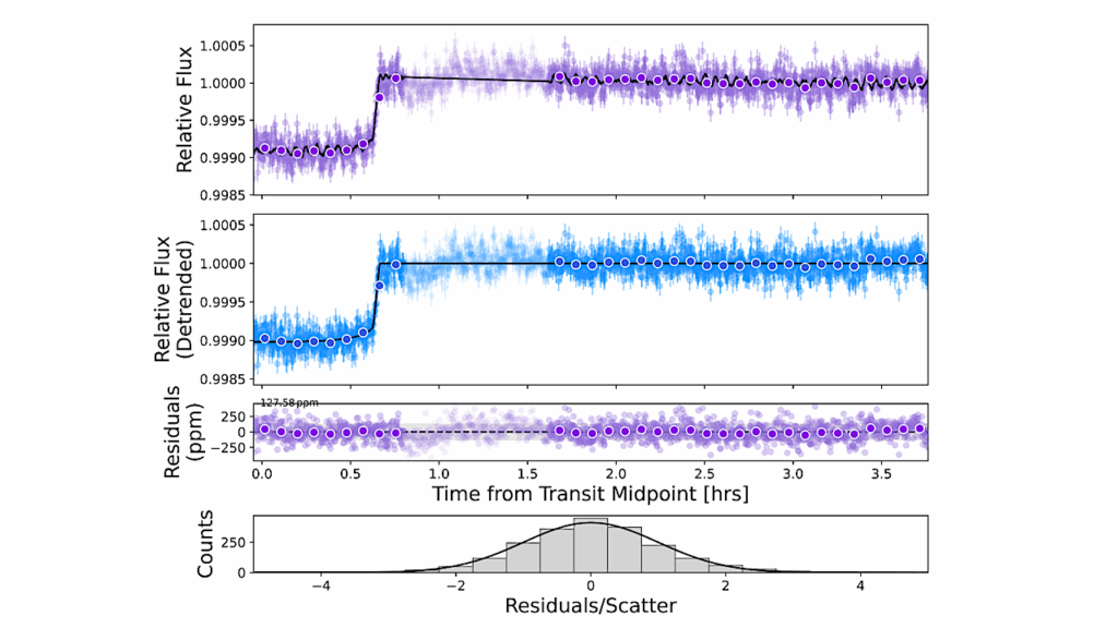 JWST NIRISS Transmission Spectroscopy of the Super-Earth GJ 357b, a Favourable Target for Atmospheric Retention