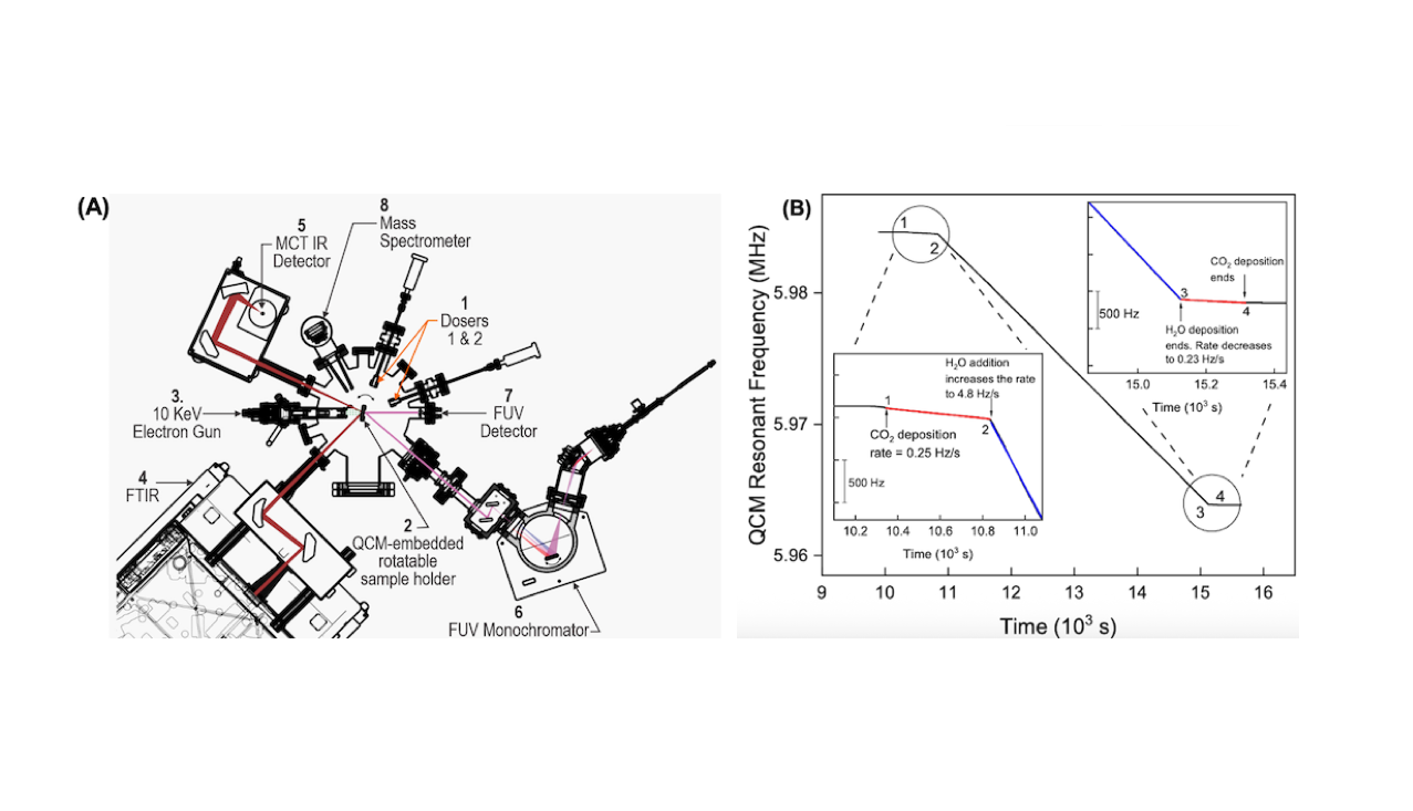 Laboratory Investigation Of CO2-Driven Enhancement Of Radiolytic H2O2 On Europa And Other Icy Moons